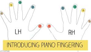 Pianoforall is one of the most popular online piano courses online and has helped over Pin On Music For One Art For The Other
