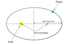 Johannes Kepler S 10 Major Contributions To Science Learnodo Newtonic