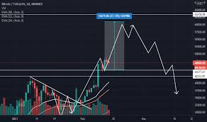 Selain itu platform etherum banyak dipakai proyek ico sehingga dipastikan etherum pasti akan tetap bertahan. Chart Dan Kutipan Btcusdt Tradingview