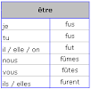 Faire verb conjugation in French Reverso Conjugator