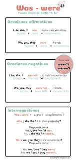 Was Were Pasado Del Verbo To Be Verbo To Be Oraciones Con Verbo Como Hacer Oracion