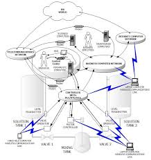 · 2) missed security patches. Overview Of Cyber Vulnerabilities Cisa