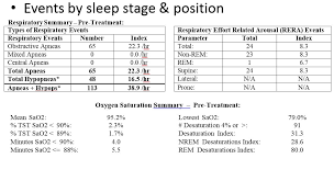Sleep Education For Sleep Ed Pulmonary Fellows Modules