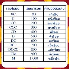 และงานเขียนภาษาอังกฤษใช้เลข โรมัน i ii iii… เรียงไปตามลาดับ ส่วนประกอบตอนกลางหรือส่วนเนื้อหา ( text) เป็นส่วนที่เป็นเนื้อหาโดย. à¸• à¸§à¹€à¸¥à¸‚à¹‚à¸£à¸¡ à¸™ à¸™ à¸²à¸£ à¸ªà¸£ à¸›à¹à¸šà¸šà¹€à¸› à¸™à¸ à¸²à¸ž à¸„à¸£ à¹€à¸Ÿ à¸£ à¸ª The Guru First