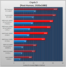 Комп'ютери та комплектуючі » настільні комп'ютери. Ryzen 5 2400g And Ryzen 3 2200g Putting The G Back In Gaming Review