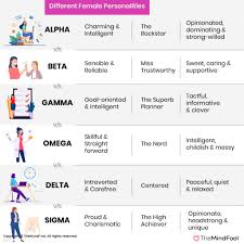 Alpha Personality Alpha Vs Beta Alpha Vs Omega Alpha Vs Beta Vs Gamma Vs Omega Vs Delta Vs Sigma