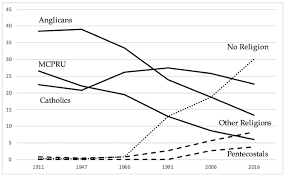 Maybe you would like to learn more about one of these? Key Transitions In Australia S Religious Demography Source Australian Download Scientific Diagram