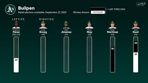 Bullpen availability for Oakland, September 27 vs Twins