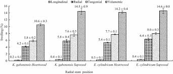 Image result for Klainedoxa