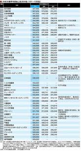 全てのサイト tube8 xvideos pornhost pornhub xhamster spankwire empflix fc2動画. å¤§å'30æ­³è³ƒé‡'ãŒé«˜ã„ä¼šç¤¾ 1ä½ã‚µã‚¤ãƒãƒ¼ã‚¨ãƒ¼ã‚¸ã‚§ãƒ³ãƒˆã®æœ€é«˜è³ƒé‡'ã¯150ä¸‡å†† ãƒ©ã‚¤ãƒ–ãƒ‰ã‚¢ãƒ‹ãƒ¥ãƒ¼ã‚¹
