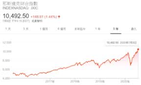 德语版 | 法语版 | 俄语版 | 波兰语版 | 华语版. æŒ‡æ•¸å‰–æž ç§'æŠ€è‚¡vs æˆé•·è‚¡ åŸºé‡'æŽ¢éšªå®¶funddiscover