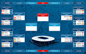 Fuera del ámbito del fútbol, torneos como roland garros (tenis) o el derby de kentucky (hípica) se han pospuesto a septiembre. Eurocopa 2016 Asi Quedan Los Cuartos De Final De La Eurocopa Marca Com