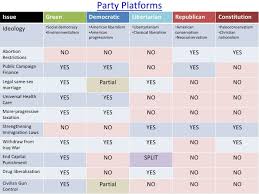 Pin On Political Parties In The U S