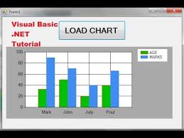 visual basic net tutorial 36 how to use chart graph in vb net