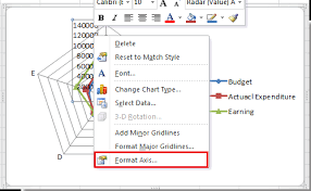 How To Create Radar Chart Spider Chart In Excel