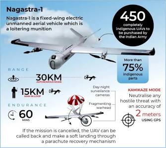 Nagastra-1 Loitering Munition Specs, AI generated