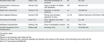 Are you ready to spend all your money on d. Characteristics Of Studies Reporting The Parenting Stress Index Short Download Table