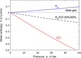 A hypothetical gas whose molecules exhibit no interaction and undergo elastic collision with each other and with the walls of the. Nonideal Gas Modelling Of Pressure Swing Adsorption Processes Springerlink