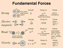 Digg Reader Manage And Read Your Rss Feeds Physics And Mathematics Nuclear Physics Physical Science