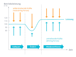 das change management einfach erklart microtech gmbh