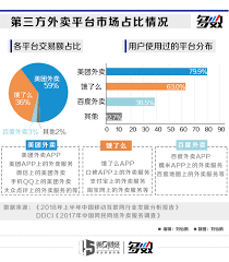勇的说法，阿里巴巴是一家地地道道的北京公司 6 。 服務範圍包括 b2b 貿易、網上零售、購物 搜索引擎 、 第三方支付 和 雲計算 服務。 集團的子公司包括 阿里巴巴b2b 、 淘寶網 、 天猫 、 一淘网 、 阿里雲計算 、 聚划算 、 全球速卖通 、阿里巴巴国际交易市场、 餓了麼 、 飛豬 、 優酷 、 盒馬鮮. ç¾Žå›¢vsé¥¿äº†ä¹ˆ è¿œè¿œä¸æ­¢å¤–å–