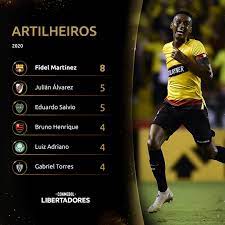 O jogador marcou dois gols e chegou a 20 na história da libertadores. A Artilharia Da Libertadores Conmebol Libertadores Facebook