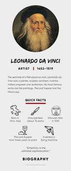 Italian and english in jean paul richter (trans), g. Leonardo Da Vinci Paintings Inventions Quotes Biography