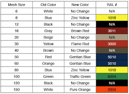 Iso Color Change On Line Strainers Banjo Corp Liquid