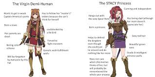 Promotion To Queen Malty Si Rising Of The Shield Hero Tate No Yuusha Spacebattles Forums She appears to raphtalia in a vision, sincerely wishing her to be happy with the shield hero.