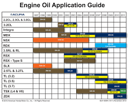 acura tsx manual transmission fluid