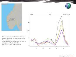 Meteorologisk institutt har ein fri og open datapolitikk. Meteorologisk Institutt Met No Loke An Extreme Precipitation Event In Western Norway November 14th 2005 Anne Haaland Simonsen Met No Ppt Download