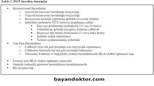 pgt ile saglikli gebelik elde eden var mi doktorlar saglikli cinsiyet