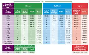 postage price chart 2019