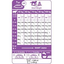 Royal Canin Puppy Food Chart Www Bedowntowndaytona Com