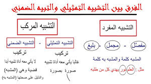Maybe you would like to learn more about one of these? Ø®Ù„Ø§ØµØ© Ø§Ù„ØªØ´Ø¨ÙŠÙ‡ Ø§Ù„ÙØ±Ù‚ Ø¨ÙŠÙ† Ø§Ù„ØªØ´Ø¨ÙŠÙ‡ Ø§Ù„ØªÙ…Ø«ÙŠÙ„ÙŠ ÙˆØ§Ù„Ø¶Ù…Ù†ÙŠ Ø´Ø±Ø­ ÙˆØªØ·Ø¨ÙŠÙ‚ Youtube