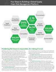 Although this seems to be a panacea for supply chain risk management, it cannot be said that all entities all over the world that come under supply chain have implemented these strategies. Four Steps To Building A Global Chain Risk Management Platform Supply Chain 24 7 Paper