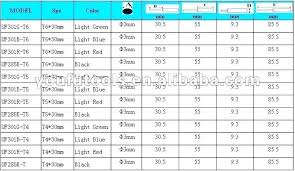 Torx Sizes