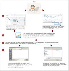 Anychart Stock Chart Component Documentation