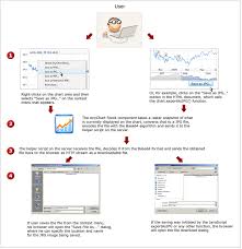 Anychart Stock Chart Component Documentation