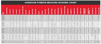 hornady powder handling