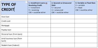 Check spelling or type a new query. Ngpf Featured Activity Analyze Categorizing Credit Blog