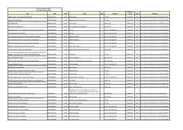 王柏傑 / wang edison / wang bo chieh / wang po chieh. Total Titles Selected 2622 Total Slots Selected