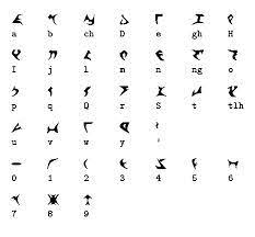 Because the english verb would has multiple uses, there are several ways you can say would in spanish. 15 Writing Ideas Writing Alphabet Code Alphabet Symbols