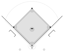39 Credible Printable Baseball Field With Positions