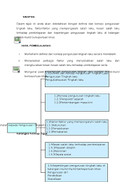 Model modifikasi tingkah laku b.f.skinner. Tingkah Laku