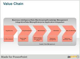 Value Chain Diagram Using 24point0s Ppt Presentations To