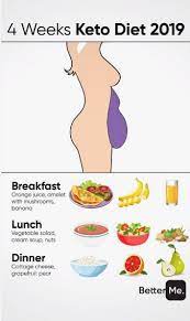 4 Weeks Keto Diet 2019 Personal Body Type Plan To Make Your Body Slimmer At Home Click To Download The App On A Diet And Nutrition Diet Healthy Diet Tips