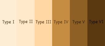 32 Conclusive Skintone Chart