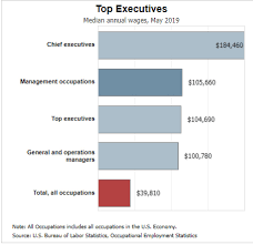 5 Top Mba Healthcare Management Careers Salary Outlook Mhadegree Org