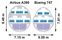 Competition Between Airbus And Boeing Wikipedia